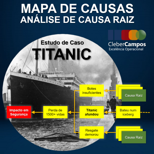 Estudo de Caso Titanic (Mapa de Causas)