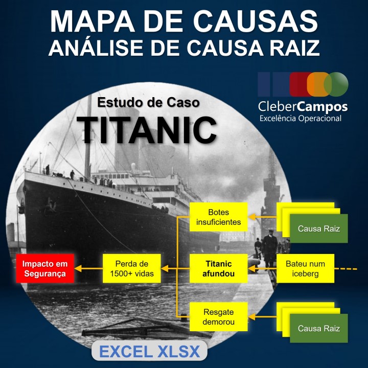 Estudo de Caso Titanic Mapa de Causas