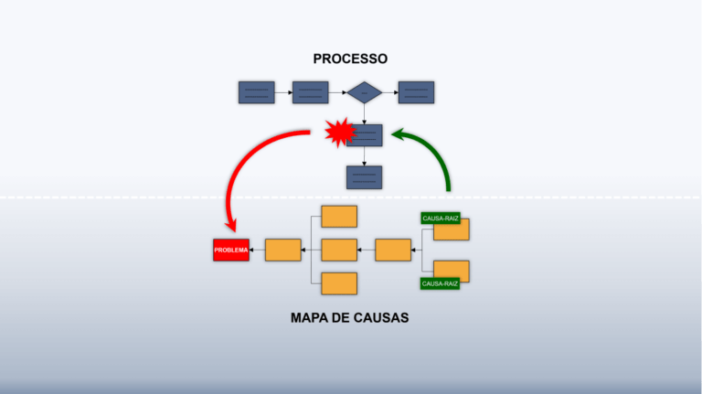 Excelência Operacional - Cleber Campos