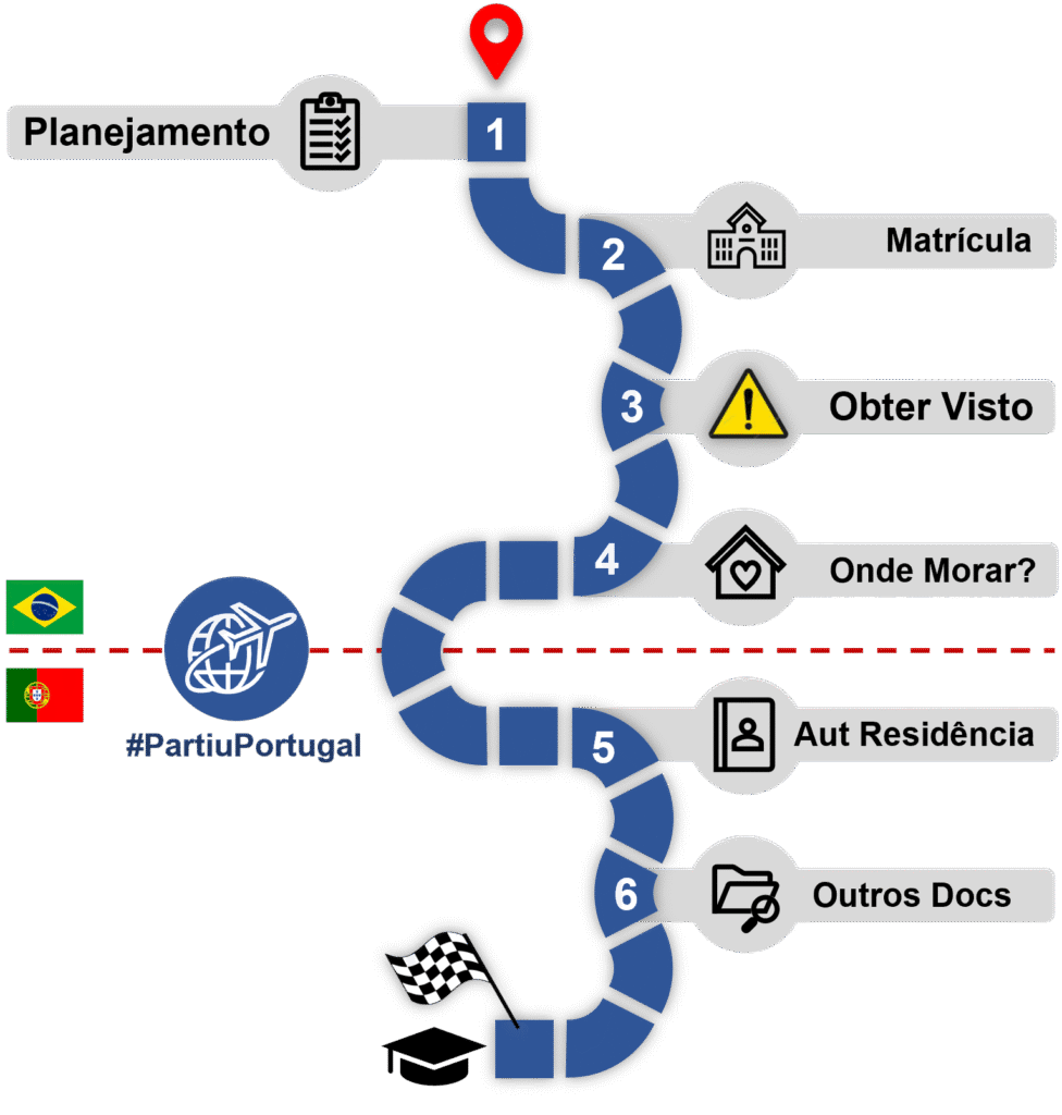 Mestrado em Portugal