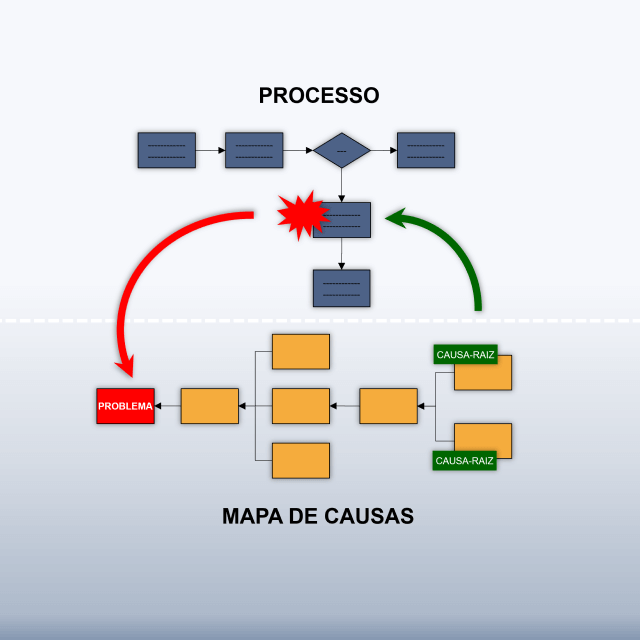 Excelência Operacional - Cleber Campos